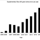 Image for article titled Years of genomics research is riddled with errors thanks to a bunch of botched Excel spreadsheets